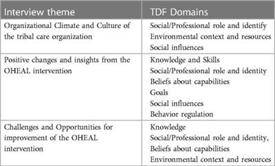 Feedback on audit and action planning for dental caries control: a qualitative study to investigate the acceptability among interdisciplinary pediatric dental care teams